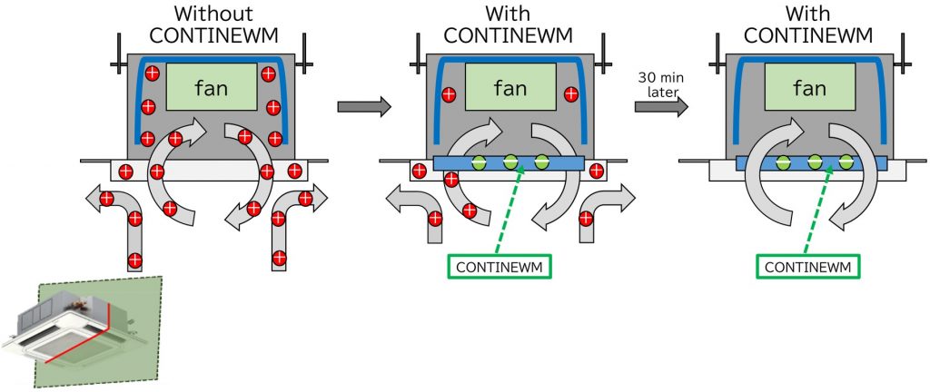 Mechanism